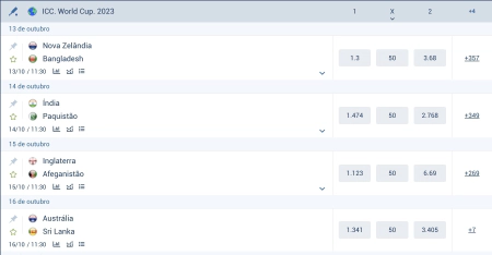 Aposta de críquete de confiança na 1xBet